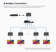 PremiumCord HDMI Full HD 1080p podaljšek do 300 m prek LAN, prek IP