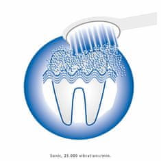 Sonična električna zobna ščetka PC-EZS 3000