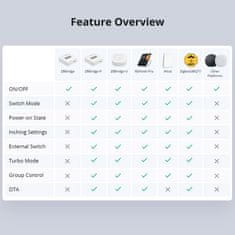 Sonoff ZBMINI Extreme - ZBMINIR2 pametni relejni modul Zigbee