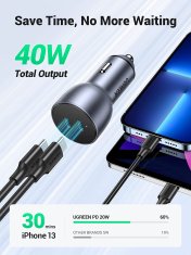 Ugreen Avtopolnilec 2xUSB-C QC 3.0 40W - box