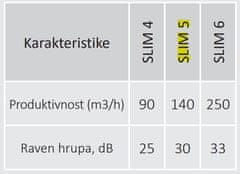 AKVAVENT SLIM 5C MRH, Pametni Kopalniški ventilator s povratno loputo D125 SLIM 5C MRH 