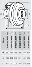 AKVAVENT CYCLONE-EBM 100, CYCLONEEBM 100, Plastični centrifugalni kanalski ventilator za dovod in odvod zraka BB D100