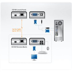 Aten Aten USB VGA Cat 5 Mini KVM podaljšek (1280 x 1024@100m) Aten | Podaljševalnik | USB VGA Cat 5 Mini KVM podaljšek