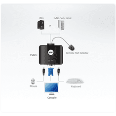 Aten Aten 2-portno stikalo USB VGA KVM z daljinsko izbiro vrat Aten | CS22U KVM stikala Iskanje izdelka ali ključne besede 2-portno stikalo USB VGA KVM z daljinsko izbiro vrat