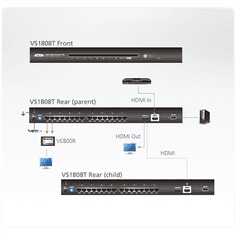 Aten Aten 8-portni razdelilnik HDMI Cat 5 Aten | HDMI | 8-portni razdelilnik HDMI Cat 5