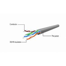 CABLEXPERT Cablexpert | CAT 5e | povezovalni kabel | Moški | RJ-45 | Črna | 5 m