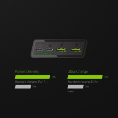 Green Cell Green Cell PowerPlay20 - Power Bank 20000 mAh s hitrim polnjenjem 2x USB Ultra Charge in 2x USB-C Power Delivery 18W