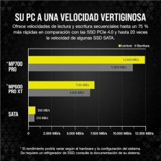 Corsair Trdi Disk Corsair MP700 Pro 2 TB 2 TB SSD