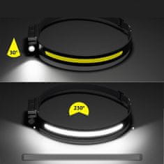 Sofistar GlowBright 230° LED headlamp