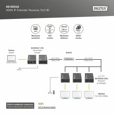 Digitus line extender HDMI+IR RJ45-RJ45 sprejemnik DS-55518