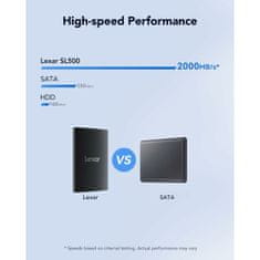 Lexar Zunanji trdi disk Lexar LSL500X001T-RNBNG 1 TB SSD 2,5"