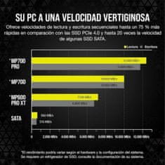 Corsair Trdi Disk Corsair CSSD-F4000GBMP700PRO 4 TB HDD