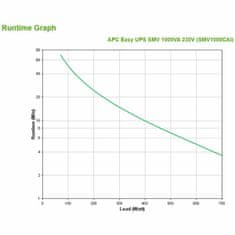 APC Interaktivni UPS APC SMV1000CAI