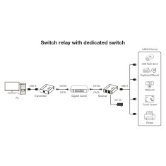 Techly AV razširjevalnik Techly IUSB-EXTEND1504P - AV oddajnik in sprejemnik, črn, podpora za Cat7/Cat5e/Cat6, dolžina prenosa do 150m, 5V, CE, RoHS, FCC, 0.48 Gbit/s.