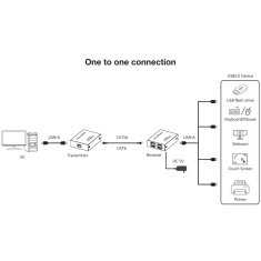 Techly AV razširjevalnik Techly IUSB-EXTEND1504P - AV oddajnik in sprejemnik, črn, podpora za Cat7/Cat5e/Cat6, dolžina prenosa do 150m, 5V, CE, RoHS, FCC, 0.48 Gbit/s.