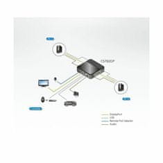 Aten KVM stikalo 2x1 DisplayPort/USB 4K s kabli CS782DP