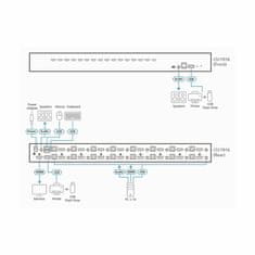 Aten KVM stikalo rack 16x1 HDMI USB AVDIO CS17916