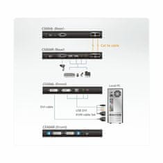 Aten line extender DVI DualLink CE604