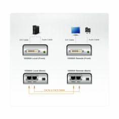 Aten line extender DVI-RJ45-RJ45 VE600A