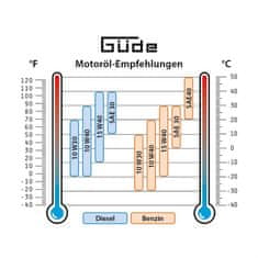 Güde Dizelski generator Gse 5501 Dsg