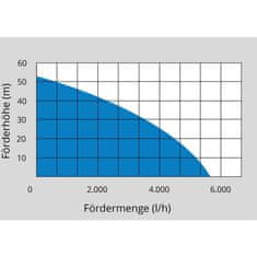 Güde Domači vodovod Mp 120/5A 24 Lt