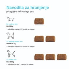 DogBarKode Napreden vsakodnevni prehranski dodatek za pse, pasji priboljški, podpirajo imunski sistem, sklepe in kožo, onoplja, glukozamin in probiotiki, slasten priboljšek za vse pse, 30 kosov, MultiChew