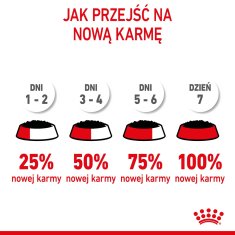 Royal Canin Royal Canin Sterilizirana Mačja Hrana z omako 12x85g - Zdravje in uravnotežena teža za sterilizirane mačke