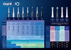 Oral-B iO Series 4 Quite White