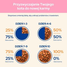 slomart PURINA Cat Chow Junior mokra pasja hrana z puranom in bučko v želatini - 85 g, brez glutena, za rast mladičev