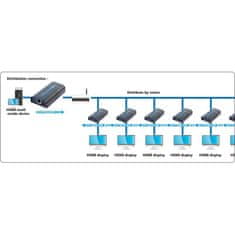 Techly Techly HDMI Ojačevalec / Razdelilnik po IP omrežju IDATA EXTIP-373 - AV prenosnik in sprejemnik, 1080p, 120m razdalja