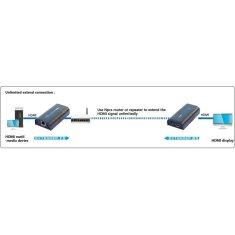 Techly Techly HDMI Ojačevalec / Razdelilnik po IP omrežju IDATA EXTIP-373 - AV prenosnik in sprejemnik, 1080p, 120m razdalja