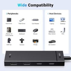 Ugreen USB-C Hub 10Gbps z 2x USB-C 3.2 in 2x USB 3.2