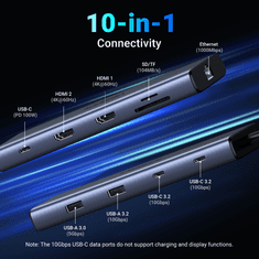 Ugreen 10v1 USB-C priklopna postaja s 100W PD vhodom