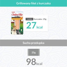 Inaba INABA Ciao Pečeno Piščančje Filete v piščančjem brothu za mačke - 25 g, brez umetnih barvil, z obogatitvijo vitaminov