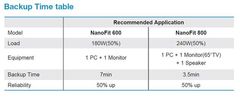 FSP UPS NanoFit 800, 800 VA / 480 W, 2xUSB, LCD, RJ45, brez povezave