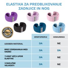 Sport2People Booty Hip Bands – Tekstilne elastike za zadnjico, noge in boke, svetlo modra