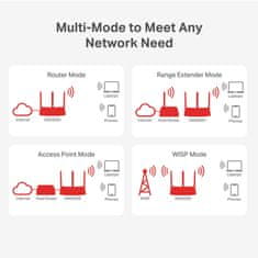 Mercusys WLAN MW306R 300 Mbps Multi-Mode brezžični usmerjevalnik-router