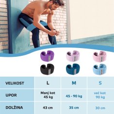 Booty Hip Bands – Tekstilne elastike za zadnjico, noge in boke, svetlo modra