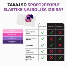 Sport2People Booty Shape Bands – Komplet 4 elastičnih trakov za oblikovanje zadnjice in nog