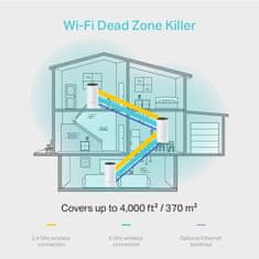 TP-Link AC1200 Deco M4 3-pack Mesh Dual Band Gigabit brezžični usmerjevalnik - router / dostopna točka-AP