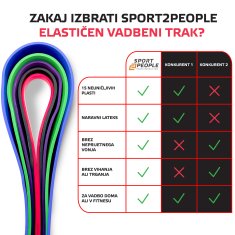 Sport2People Pull-Up Band – Lateks trak za vadbo z lahko stopnjo upornosti