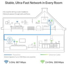 TP-Link TL-WPA8631P KIT AV1300 3-port gigabit powerline z vtičnico kit adapter