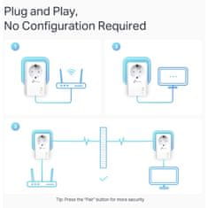 TP-Link TL-PA7027P KIT AV1000 powerline starter kit adapter