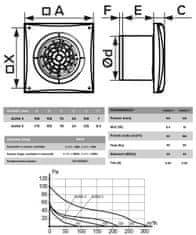 AKVAVENT AURA 5C, Tihi kopalniški ventilator za kopalnico z loputo fi 125 mm, AURA 5C