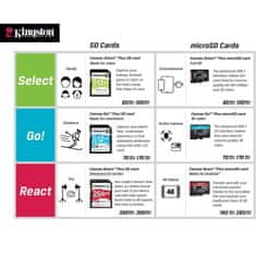 Kingston Canvas Select Plus microSD 64GB Class10 UHS-I adapter (SDCS2/64GB) spominska kartica