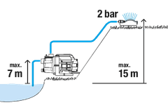 Gardena vrtna črpalka 3000/4 Basic (9010-47)