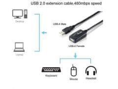 Equip 5.00m USB PODALJŠEK USB2.0 kabel M/Ž aktivni