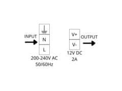 Eco light Modularno napajanje LED 25W 12V 2A IP20 SLIM 103x30x21mm 