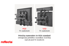 Reflecta ZVOČNIŠKI NOSILEC SoundBar na TV nosilcu SBH114 23188