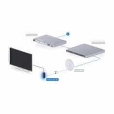 Ubiquiti prikazovalnik HDMI Display Cast Lite UC-Cast-Lite